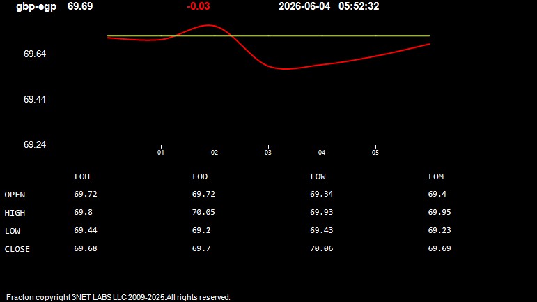 gbp-egp.jpg